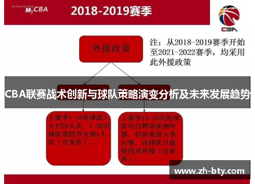 CBA联赛战术创新与球队策略演变分析及未来发展趋势 CBA联赛战术创新与球队策略演变分析及未来发展趋势