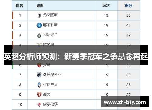 英超分析师预测：新赛季冠军之争悬念再起
