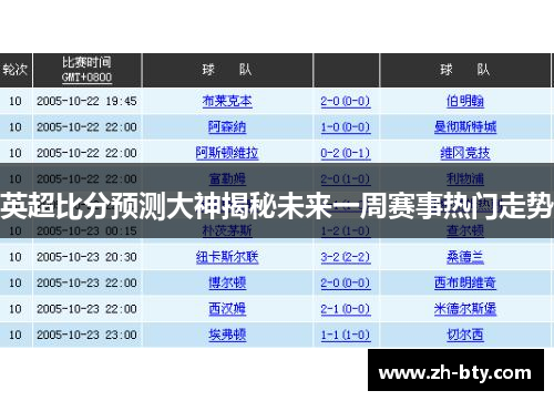 英超比分预测大神揭秘未来一周赛事热门走势