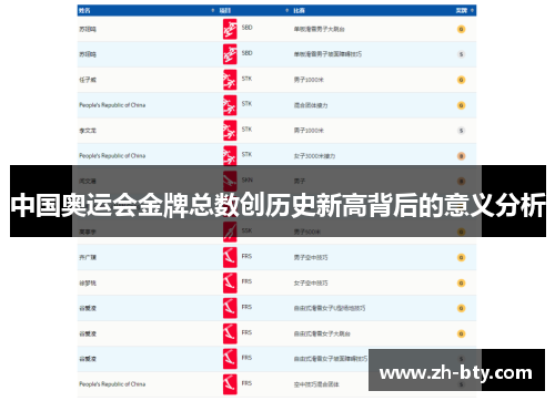 中国奥运会金牌总数创历史新高背后的意义分析