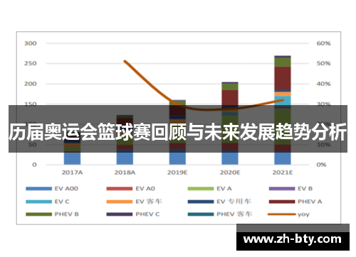 历届奥运会篮球赛回顾与未来发展趋势分析